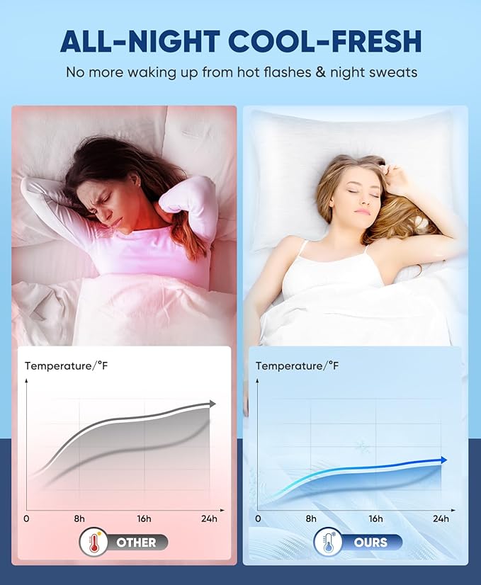 LUXEAR 2 Pack Cooling Pillow Cases King Size, Arc-Chill Q-Max > 0.5 for Hot Sleepers, Hair & Skin Friendly, Double-Sided, Machine Washable, Hidden Zipper, Gift for Women Men, 20x36, White