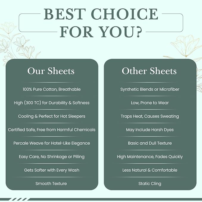 Feather & Stitch Softest 100% Cotton Sheets, 300 Thread Count Percale Weave Bedding, 16" Deep Pocket, Cooling Sheets, Breathable Bed Set, Hotel Premium Quality (Full, Grey)