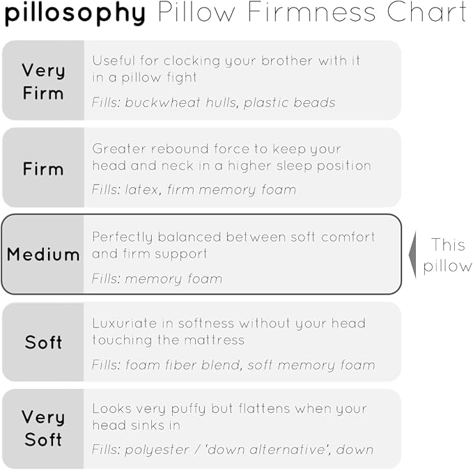 pillosophy SleepTheory Pillow • Butterfly Shape • Memory Foam Core • Contoured for Neck & Shoulder Alignment • Washable Cover • Medium Firmness • Perfect as Bed or Throw Pillow (Standard Size)