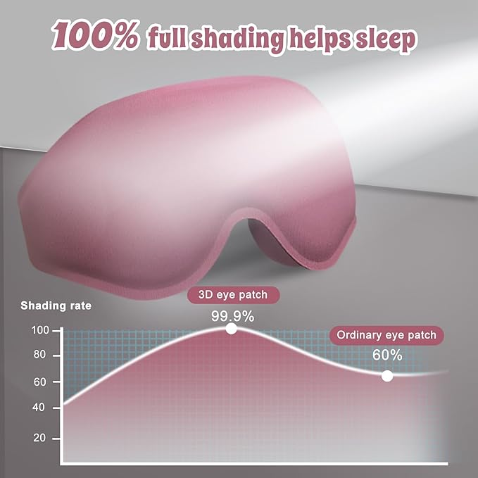 3D Advanced Eye Mask for Sleeping，Ultra Delicate Soft Skin Friendly Eye mask，100% Blackout Sleep Eye Mask for Sleep, Eyelash Extension Sleep mask