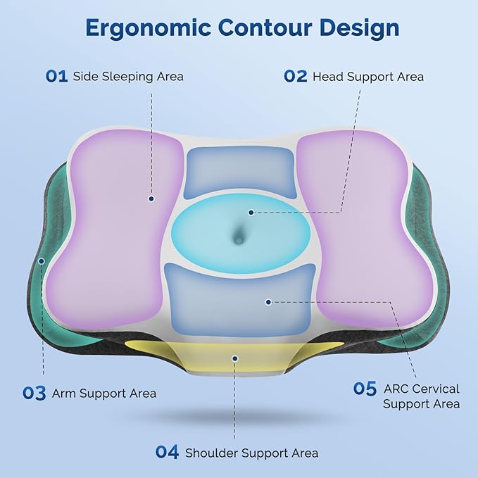 Cervical Neck Pillow, Ergonomic Side Sleeper Pillow for Neck Support, Cooling Memory Foam Pillows for Sleeping, Contour Orthopedic Bed Pillows for Side Back Stomach Sleepers (White)