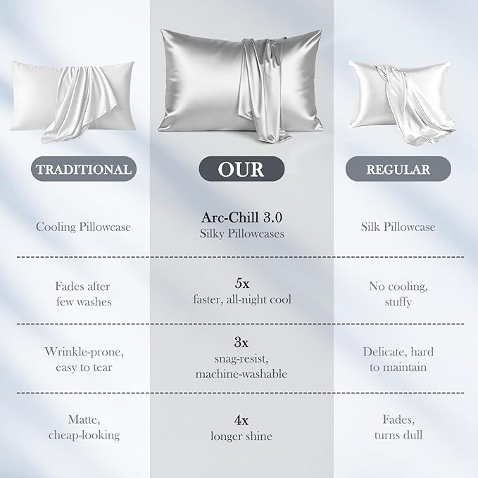 Avolare Cooling Pillow Cases, Arc-Chill 3.0 Cooling Pillowcases for Hot Sleepers, Satin King Pillow Cases Set of 2 with Zipper, Silky Pillowcases Machine Washable, Gifts for Women, Grey, 20"x36"