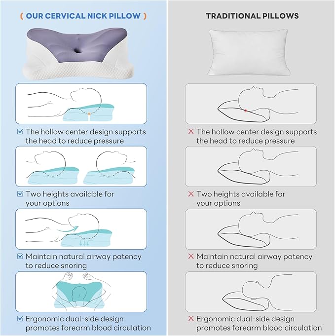 Sweetcrispy Cervical Pillow for Neck and Shoulder - Ergonomic Memory Foam Pillows, Contour Side Sleeper for Adults, Cooling Orthopedic Neck Support for Back Stomach Sleepers, Dark Grey
