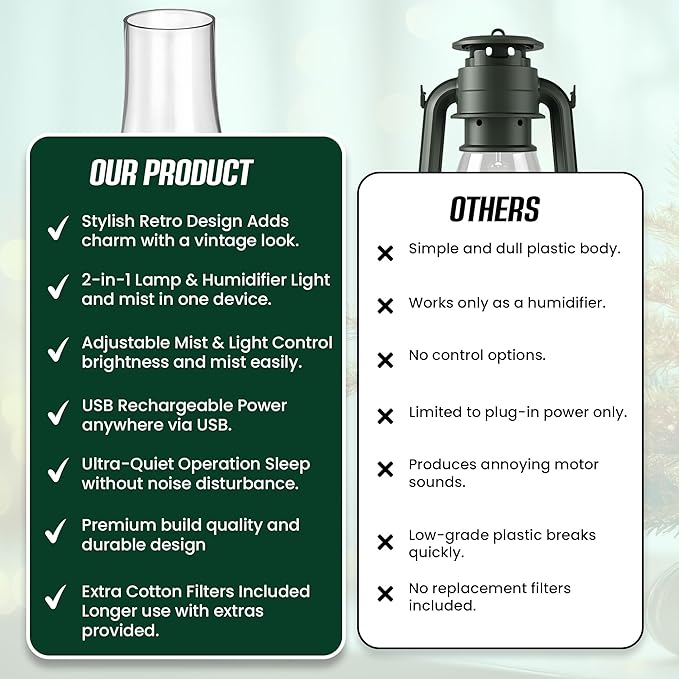 Aroma Diffuser-Vintage LED Night Lamp with Timed Spray; 1200mAh Battery; Wireless; Colorful Lights; Fine Water Mist; Dimming Control; Two Level Spray Quantity; 280mL Capacity. (Forest Green)