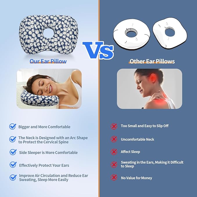 Ear Piercing Hole Pillows Side Sleeper Pillow with an Ear Hole for CNH Side Sleepers and Ear Inflammation Pressure Sores, Adjustable Cotton and Polyester Curved Side Pillow, Blue Flowers