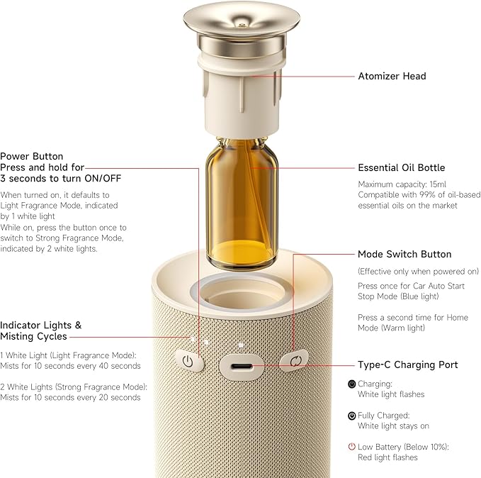 Car Diffusers for Essential Oils with Smart Auto Start-Stop, 2-in-1 Waterless Essential Oil Diffuser with Adjustable Mist Intensity, Cordless Portable Oil Diffuser for Home & Car Cupholder, White