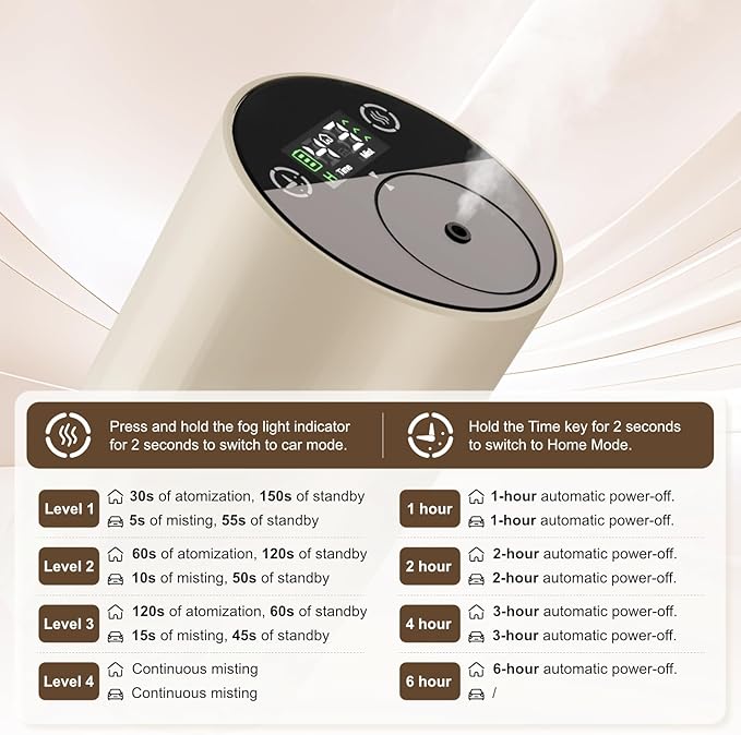 ASAKUKI Waterless Diffuser for Home & Car, 0.17–0.68 fl. oz. / 5–20 ml of Essential Oil, with Adjustable Mist Levels and Timer, Built-in 2000 mAh Battery, Ideal for Home, Car, Office and Travel(White)