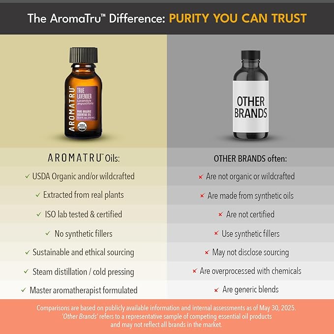 AromaTru Breathe Essential Oil Kit – Spanish Sage, Pine, Lemon Eucalyptus, and Ravintsara – Organic & Wildcrafted – ISO Certified – No Synthetic Fillers – Ethically Sourced