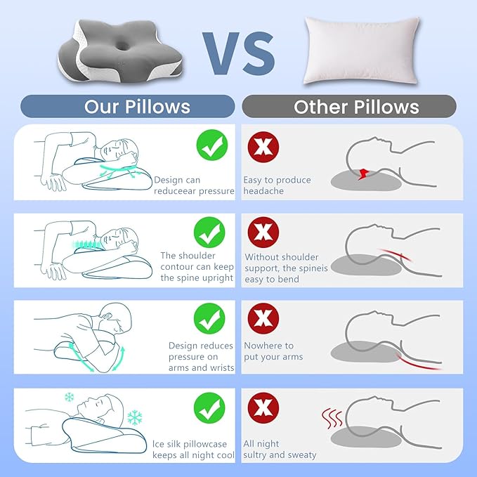 Memory Foam Cervical Pillow - Cooling Side Sleeper Pillow for Sleeping, Ergonomic Memory Foam Pillows for Neck Support, Contour Orthopedic Bed Pillow for Back Stomach Sleepers (Grey)