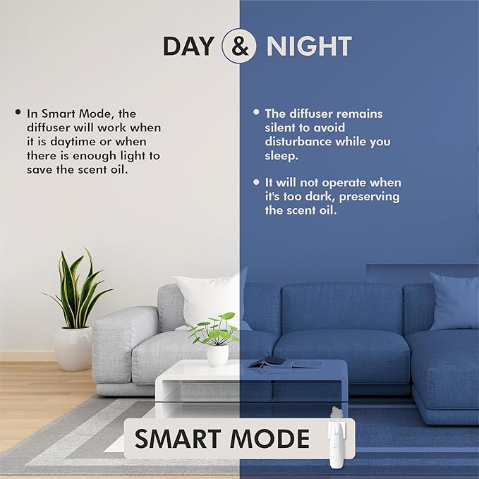 California Fresh Home Plug in Diffuser - App-Controlled, Refillable Waterless Diffuser for Home & Office - Up to 3000 Sq FT Coverage, Kid & Pet Safe, Eco-Friendly, Modern Design
