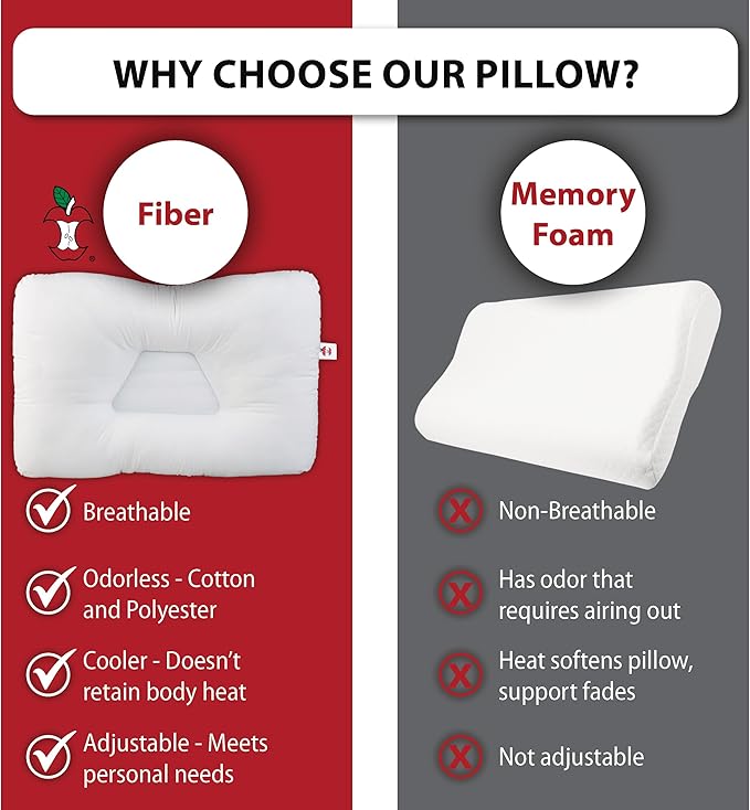 Core Products Tri-Core Cervical Support Pillow – Gentle (Medium Firmness) Orthopedic Neck Pillow for Pain Relief, Back and Side Sleepers – Ergonomic Contour Pillow – Assembled in USA, Petite Size