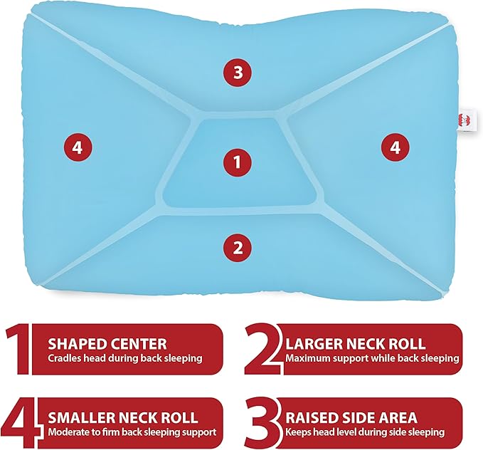 Core Products Tri-Core Cervical Support Pillow – Firm Orthopedic Neck Pillow for Pain Relief, Back and Side Sleepers – Ergonomic Contour Pillow – Assembled in USA, Full Size, Blue