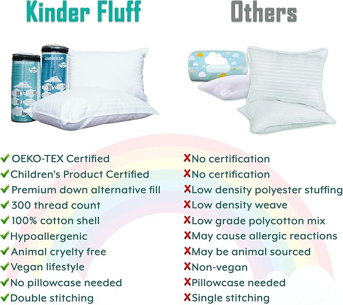 kinder Fluff Pre-Teen Pillow 2X–Certified Hypoallergenic Award Winning Youth Pillow (no Pillowcase Needed) 300TC Pure Cotton Shell and Down Alternative Fill. Toddler Bedding Kids Pillow 12+ Blue