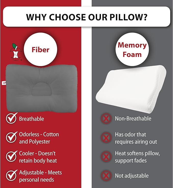 Core Products D-Core Cervical Neck Pillow - Extra Firm Orthopedic Support for Neck Discomfort, Back Sleepers, Dual Neck Rolls, Cervical Alignment, Midsize, Assembled in USA