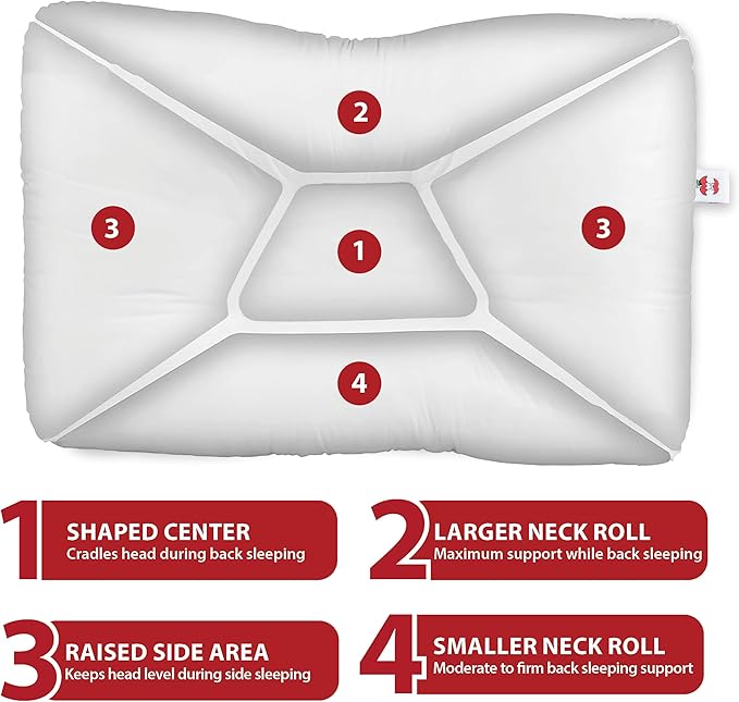 Core Products Tri-Core Cervical Support Pillow – Gentle (Medium Firmness) Orthopedic Neck Pillow for Pain Relief, Back and Side Sleepers – Ergonomic Contour Pillow – Assembled in USA, Petite Size