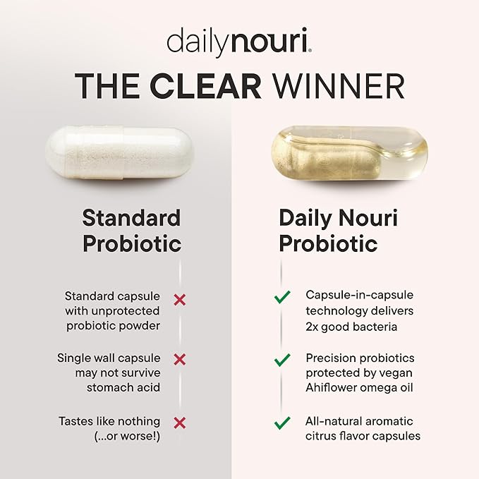 Daily Nouri Stress Support Probiotics for Women & Men | Mood & Cortisol Support | Gut-Brain Axis + Digestive Support | 3 Clinically Studied Strains + Omega | 30-Day Supply