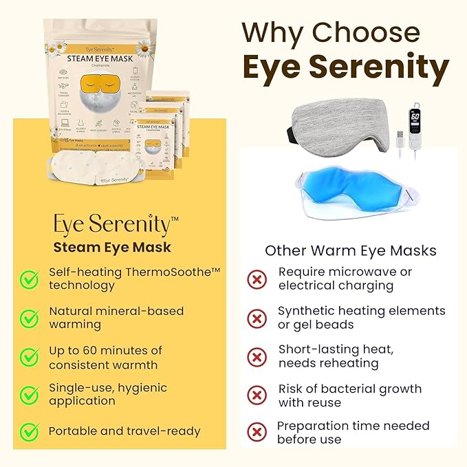 Lure Essentials Steam Eye Mask, Heated Eye Mask, Self Heating Warm Compress for Dry Eyes, Fast Relief for Stye, Puffy Sensitive Eyes, Moist Heat, Relaxation Gifts for Women and Men - Chamomile