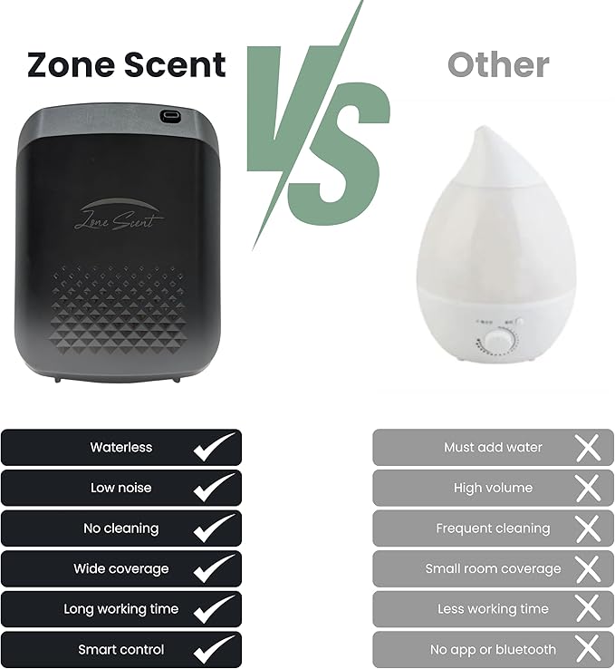 Smart Essential Oil Diffuser for Home and Commercial Use – 1500 Sq Ft Cold Air Scent Machine – Waterless, Quiet, Safe, App-Controlled Aroma Diffuser – ZS-01F (Black)