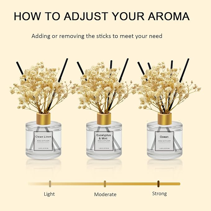 Reed Diffuser Set of 3 Pack,Clean Linen,Vanilla,Citrus Scented Oil Diffuser with 4 Sticks,Reed Diffusers for Home,Living Room,Bathroom Air Freshener Diffuser,50ml x 3