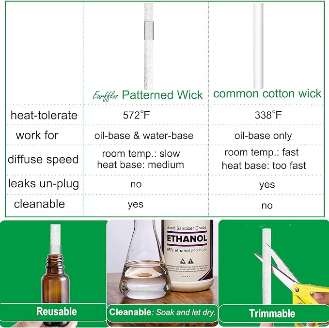Blank Plug in Air Freshener Polarized Wall Plug Oil Diffuser for DIY Characteristic Home Scent from Natural Essential Oil, EO+Water, Fragrance Refill (White 2 Sets)
