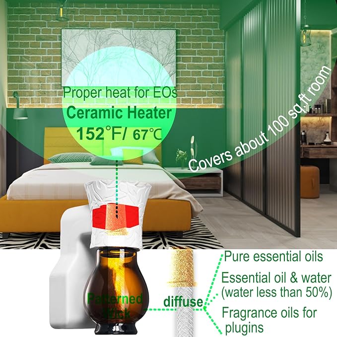 Blank Plug in Air Freshener Polarized Wall Plug Oil Diffuser for DIY Characteristic Home Scent from Natural Essential Oil, EO+Water, Fragrance Refill (2-Set White)