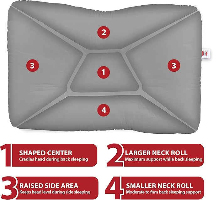 Core Products Tri-Core Cervical Support Pillow – Gentle (Medium Firmness) Orthopedic Neck Pillow for Pain Relief, Back and Side Sleepers – Ergonomic Contour Pillow – Assembled in USA, Midsize, Gray