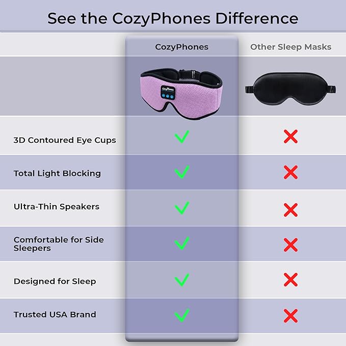 CozyPhones Bluetooth Sleep Mask Headphones for Adults – Wireless Sleep Headphones for Side Sleepers, Breathable Eye Mask for Travel, Meditation & Tinnitus Support - Lavender