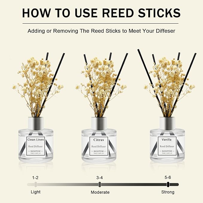Reed Diffuser Set of 3 Pack,Lavender,White Jasmine,Lemongrass Scented Oil Diffuser with 12 Sticks,Reed Diffuser for Home Living Room Office Bathroom Air Freshener,50ml x 3