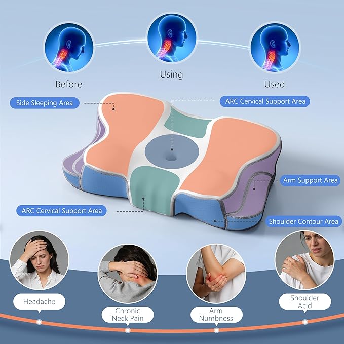 ICSSSSY Cervical Pillow for Neck and Shoulder Pain Relief, Contoured Memory Foam Pillow for Side and Back Sleepers with Removable Pillowcase