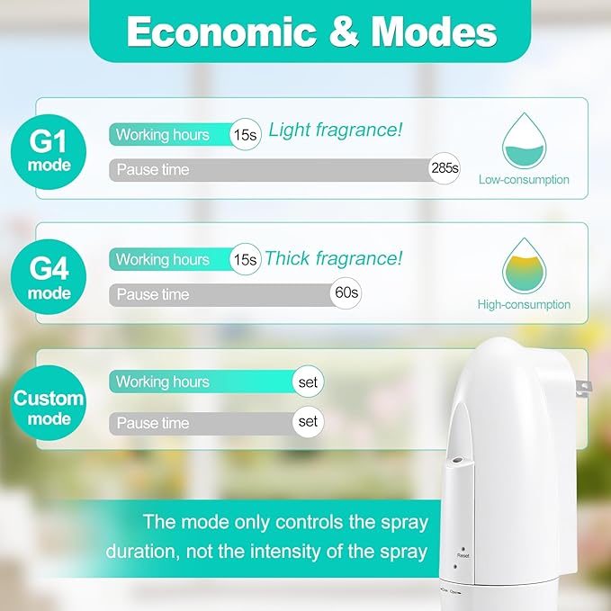 Plug-in Waterless Essential Oil Diffuser, 400-800 Sq.Ft Smart Nebulizing Scent Air Machine with App Control (Bluetooth), 100ml Capacity, Leak-Proof, for Home, Hotel, Office, Spa