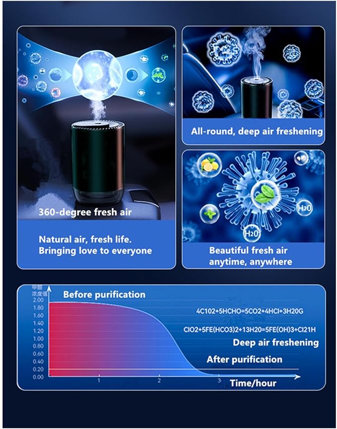 Smart Car Air Freshener 50ML Perfume Ultrasonic Mist Aromatherapy Diffuser Portable Humidifier for Car and Home Use Automatic Start and Stop 3 Modes 4 Freshness Principles(White Tea)