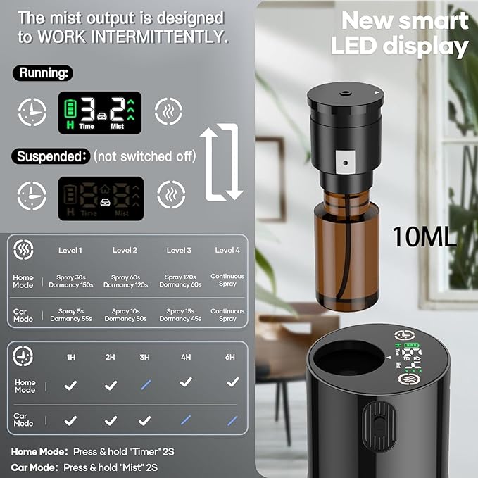 Waterless Diffuser for Essential Oil, Aromatherapy Diffusers for Home Nebulizer Air Freshener Diffuser Mini Scent Machine Battery Operated 4 Mist Level 1/2/3/4/6H Timers Auto-off for Car Bedroom Hotel
