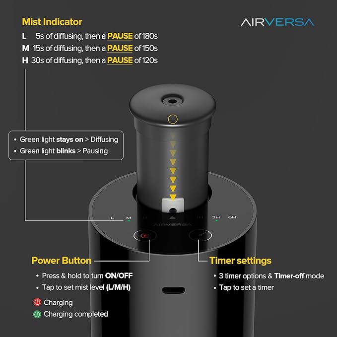 Airversa Waterless Essential Oil Diffuser Starter Kit with 2x20mL Hotel Fragrance Oils for Car Home Office, Cordless Battery Operated Scent Air Cool Mist Diffuser, Mist/Timers, Gift for Mom, Black Kit
