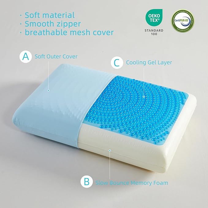 SAPHREAS Gel Cooling Memory Foam Pillow for Side Blue, Back and Stomach Sleepers for Sleeping, Standard Size Cool Bed Pillow, Removable & Machine Washable