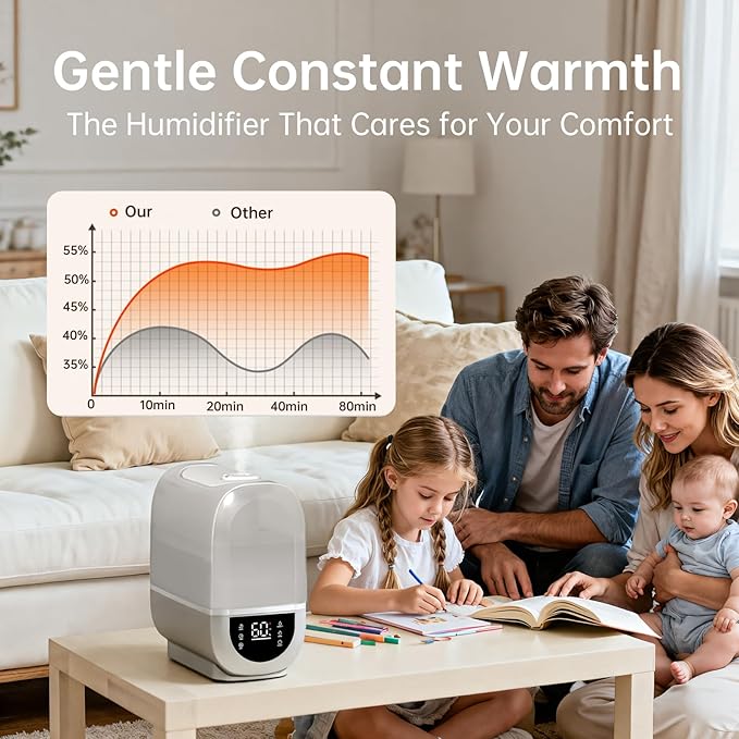 YOGIN Humidifiers for Bedroom Large room