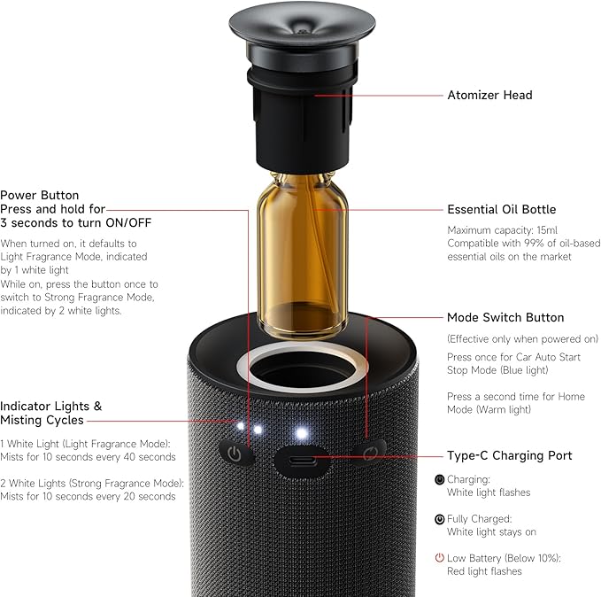 Car Scent Diffuser with Smart Auto Start-Stop Sensor, Waterless Car Essential Oil Diffuser for Home, Cordless Rechargeable Portable Air Freshener, Adjustable Scent Modes, Fits 5/10/15ml