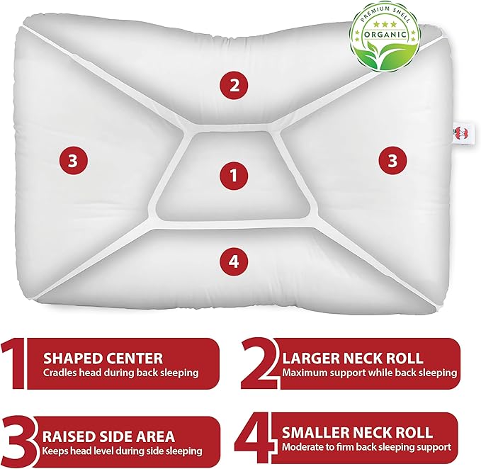 Core Products Tri-Core Natural Cervical Support Pillow for Neck Pain Organic Cotton Shell, Full Size, Gentle/Medium Firmness