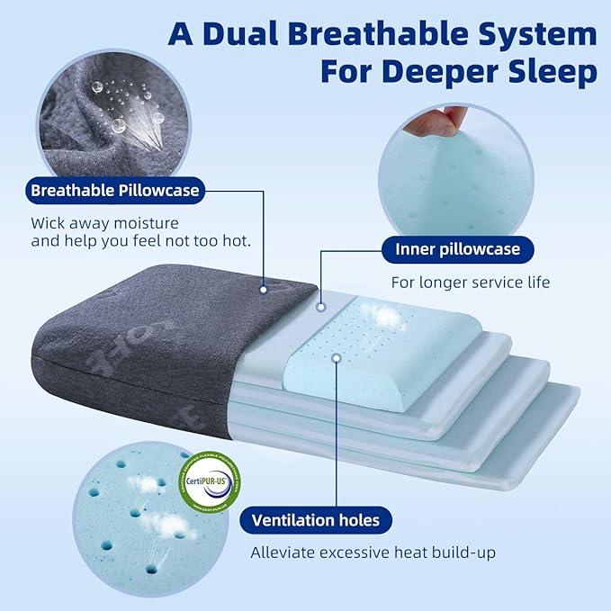 Adjustable Memory Foam Pillow - 4 Heights from 1.2 to 4.8in, Cervical Pillow for Neck Pain Relief, CertiPUR-US Neck Support Pillow for Side Sleepers, Thin Pillow for Back/Stomach Sleepers