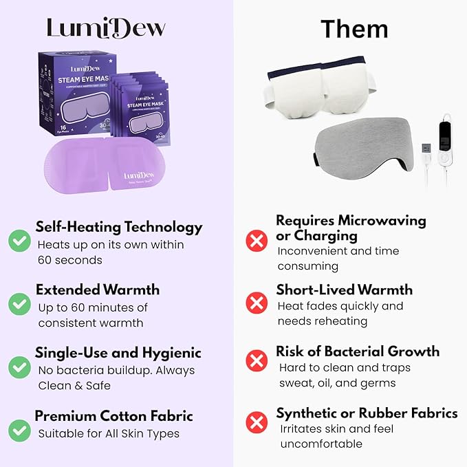 Steam Eye Mask, Self Heating Heated Eye Mask for Sleep, Warm Compress for Eyes, Moist Heat for Dry Eye Relief, Stye Eye Treatment, Spa, Travel Essentials, Mothers Day Gifts, Unscented 16 Pack