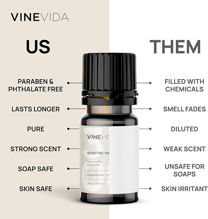 VINEVIDA [Set of 8] Clean Scents for Candle Making, Made in USA Candle Fragrance Oil, Soap Making Essential Oils, Diffuser Oil Scents