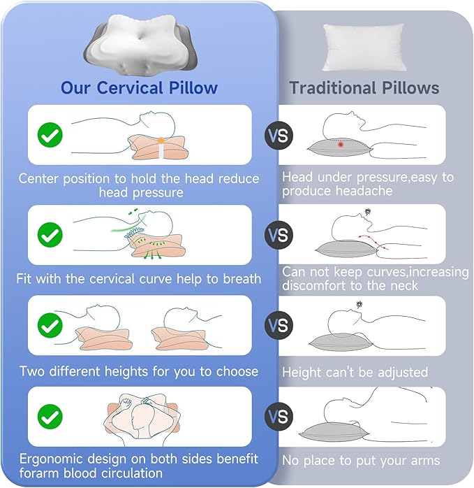 Cervical Neck Pillow for Neck and Shoulder, Ergonomic Contour Bed Pillow Side Sleeper Pillows for Adults, Neck Support Pillow for Back Stomach Sleepers 24.4 x 14.6 x 5.6 inches