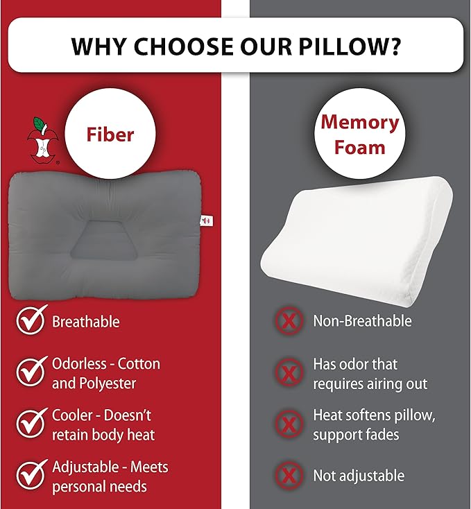 Core Products Tri-Core Cervical Support Pillow – Gentle (Medium Firmness) Orthopedic Neck Pillow for Pain Relief, Back and Side Sleepers – Ergonomic Contour Pillow – Assembled in USA, Midsize, Gray
