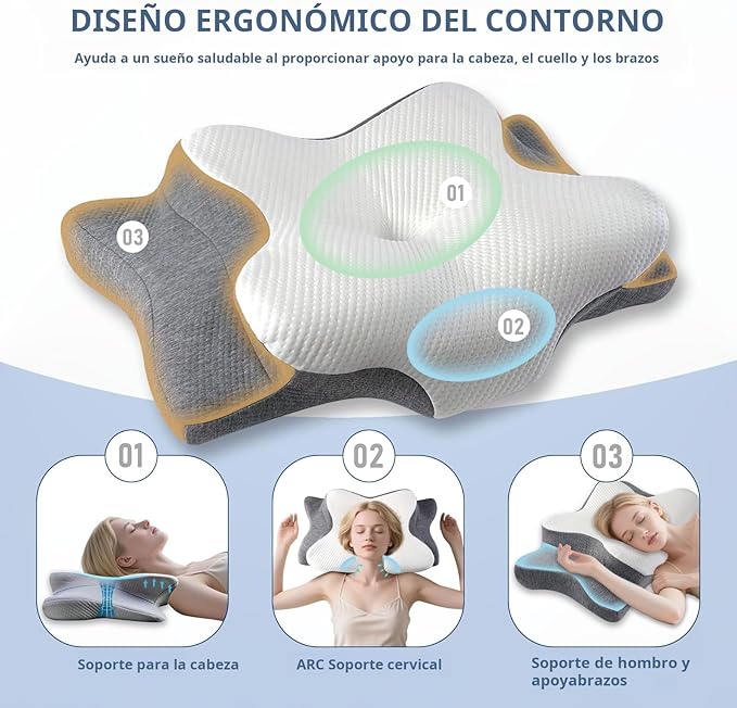 Cervical Pillow for Neck and Shoulder-Ergonomic Neck Support Pillows for Sleeping with Pain Relief，Contour Memory Foam Pillow for Side Sleepers, Back and Stomach Sleep