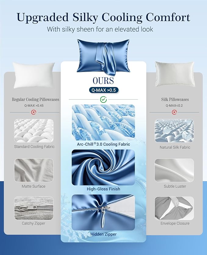 Elegear Cooling Pillow Cases Set of 2 for Hot Sleepers, Softer Than Silk Pillow Cases for Hair & Skin,Upgraded Arc-Chill Cooling Satin Pillowcases Q-max>0.5, Luxury Zipper Pillowcase Cover -Queen,Blue