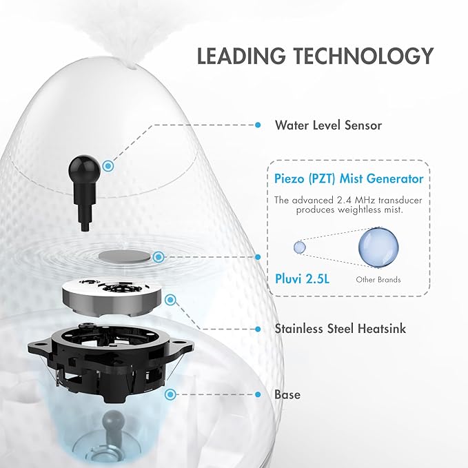 Tenergy Pluvi Ultrasonic Cool Mist Humidifier Advanced Mist Generator Essential Oil Diffuser, 360°Adjustable Mist Outlet, Auto-Shut Off Easy to Clean, 2.5L Quiet Humidifier