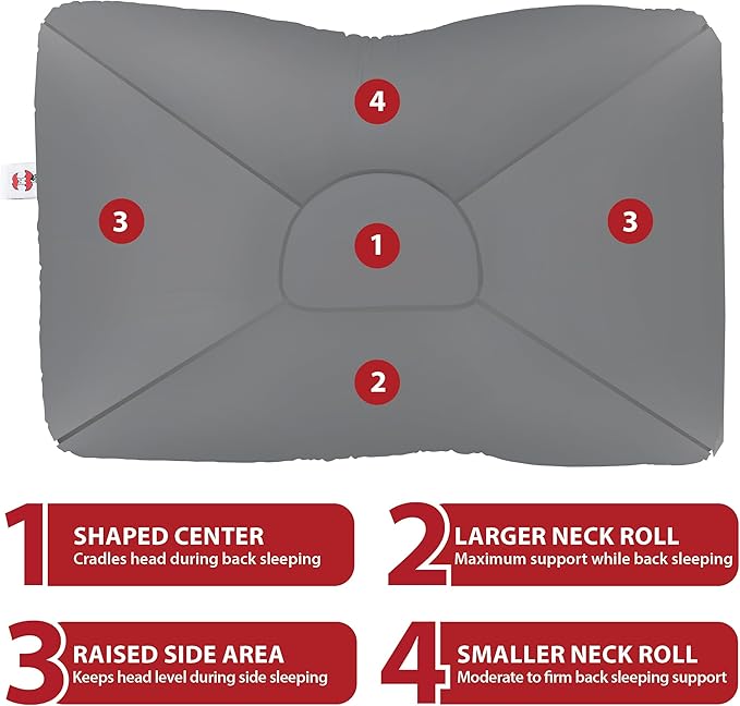 Core Products D-Core Cervical Neck Pillow - Extra Firm Orthopedic Support for Neck Discomfort, Back Sleepers, Dual Neck Rolls, Cervical Alignment, Midsize, Assembled in USA