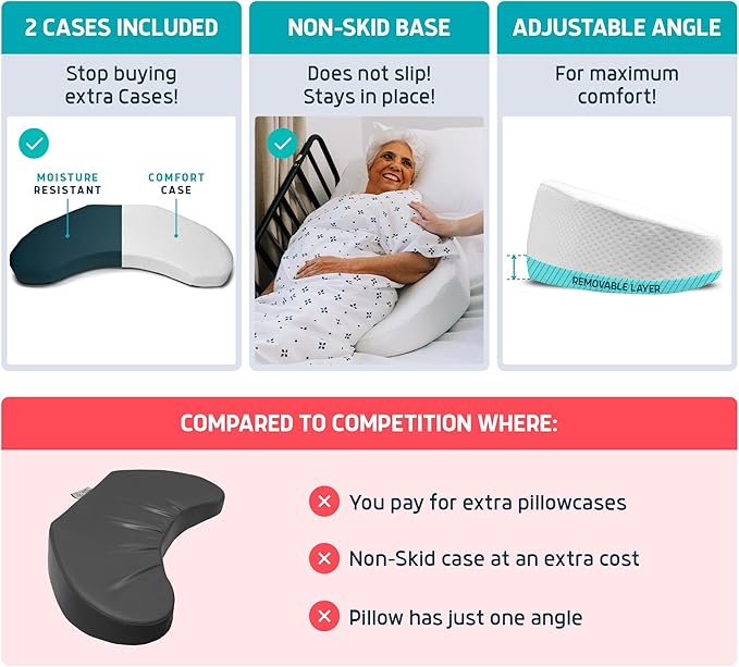 Lunderg Bedsore Pillow Positioning Wedge - with 2 Non-Slip Pillowcases & Adjustable Slope - Pressure Ulcer Cushion for Bed Sore Prevention - Stay on the Side and Stay Off the Back