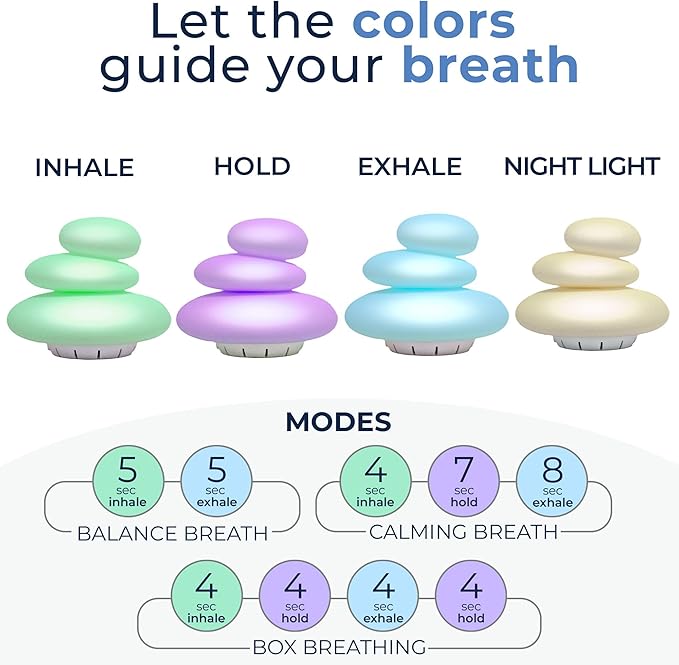 Mindsight 'Breathing Buddha' Guided Visual Meditation | 3 Modes to Slow Your Breathing & Calm Your Mind | Stress & Anxiety Relief | Wellness Gift | Adults, Kids, Classrooms | USB Rechargeable