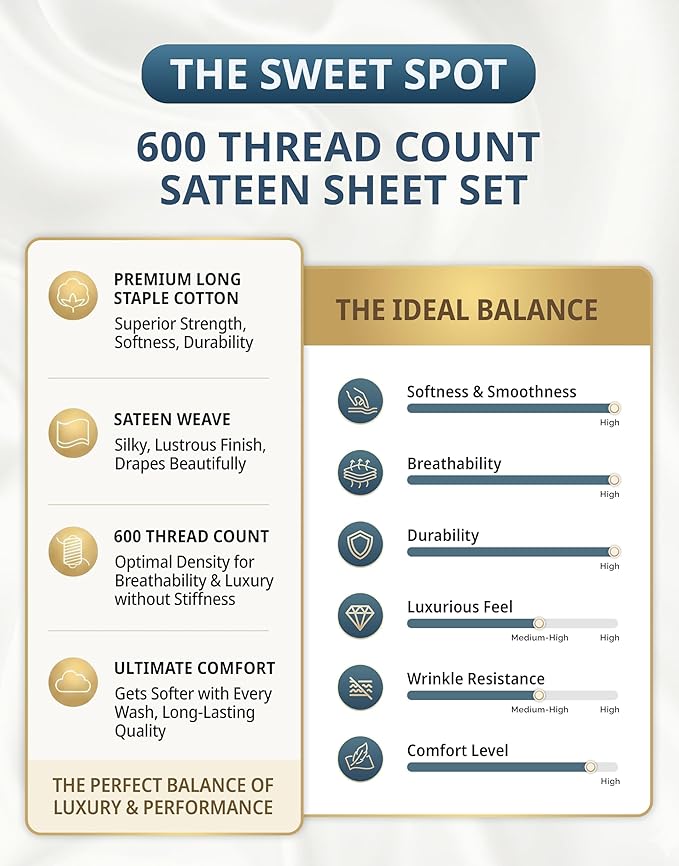 LANE LINEN King Size Sheets Set – 600 Thread Count Long-Staple 100% Cotton Sheets, Naturally Cool & Durable for Everyday Use, 15" Deep Pocket Fitted Sheet with All-Around Elastic for Snug Fit – White