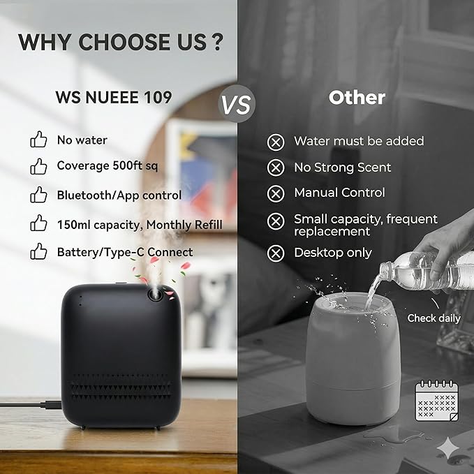 Waterless Essential Oil Diffuser, Smart Cold Air Scent Machine 500 Sq.ft for Home & Hotel, Wall Mounted, USB/Battery Operated, 150ml Nebulizing Aromatherapy Diffuser for Large Room, Black